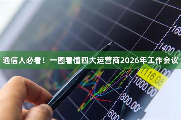 通信人必看！一图看懂四大运营商2026年工作会议